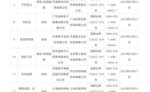5月网游审批名单出炉，国产与进口游戏共174款获批！