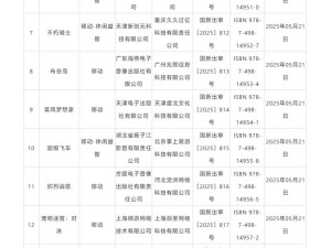 5月网游审批名单出炉，国产与进口游戏共174款获批！