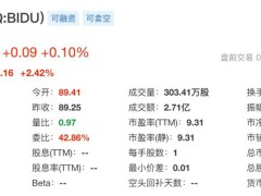 百度Q1财报亮点：营收稳健增长，智能云领跑，获“木头姐”及桥水基金青睐