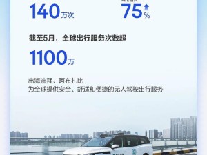 百度李彥宏：蘿卜快跑全球部署超千輛無人車，自動駕駛訂單量飆升！