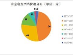 电竞酒店火爆背后：中高端市场成新蓝海，投资回报周期几何？