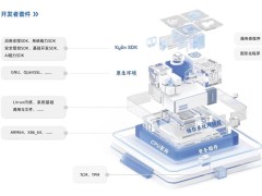 银河麒麟桌面系统KYSDK大升级，六大模块全面优化赋能开发者