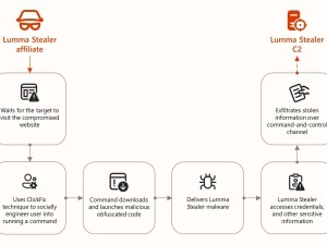 Lumma惡意軟件兩月感染39萬臺Windows設(shè)備，如何防范？