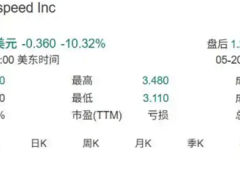碳化硅巨头Wolfspeed陷困境，或将申请破产保护？
