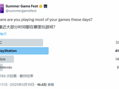 游戏平台大比拼：PlayStation以41.5%偏好度夺冠
