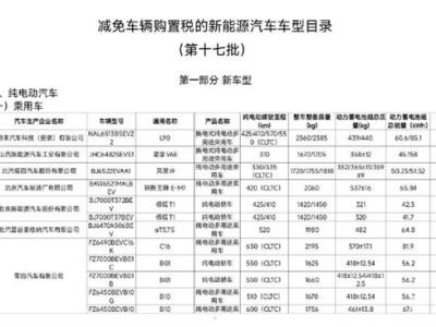 零跑B01续航力曝光，550km挑战10万级纯电家轿市场