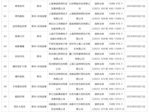 5月游戲?qū)徟蠓潘停?30款國(guó)產(chǎn)+14款進(jìn)口游戲獲批