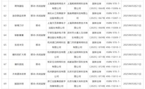 5月游戏审批大放送！130款国产+14款进口游戏获批