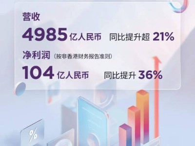 联想集团2024/25财年财报亮眼：营收近五千亿，净利润大增三成六