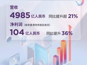 聯(lián)想集團(tuán)2024/25財(cái)年財(cái)報(bào)亮眼：營(yíng)收近五千億，凈利潤(rùn)大增三成六