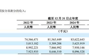 网易游戏支柱地位稳固，却减员3000余人，丁磊为何给高管大幅涨薪？