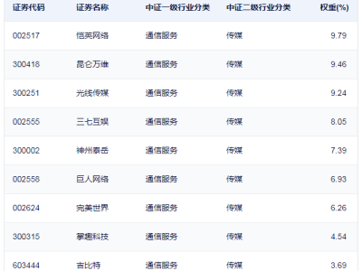 游戏ETF半日领跑，份额短期下滑背后有何玄机？