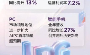联想集团24/25财年成绩单：营收近五千亿，PC外业务占比近半！