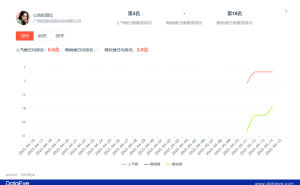真人互动小游戏崛起，美女+逆袭成新宠，市场潜力如何？