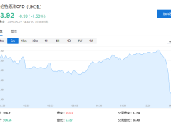 OPEC+七月再增产？油市承压，沙特严管“作弊”成员国