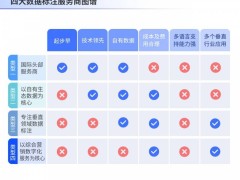多模态数据标注：企业营销新基建的智能升级路径