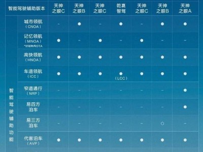 比亚迪4月智驾销量领跑，全民智驾时代加速到来？