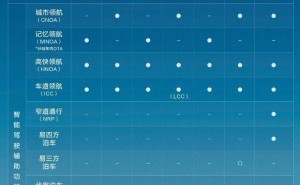比亚迪4月智驾销量领跑，全民智驾时代加速到来？