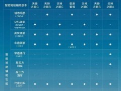 比亚迪4月智驾销量领跑，全民智驾时代加速到来？