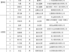 期货业高管大变动：多家期货公司换帅，摩根士丹利期货总经理更迭