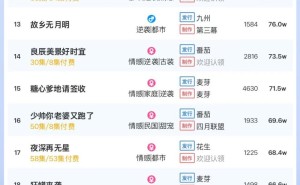 5月22日短剧付费热度揭秘：大盘破5560万，《出手》三连冠