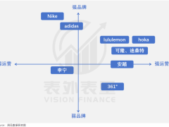 “品牌”败给“运营”？耐克如何一步步失去中国市场王座