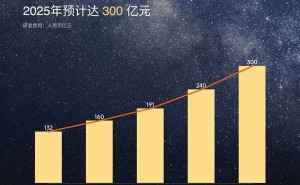 小米未来五年研发投入翻倍，2000亿目标能否助力科技飞跃？