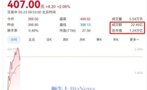 比亚迪股价飙涨，市值破1.24万亿！港股A股齐飞扬，未来可期？