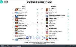 《王者荣耀》4月登顶全球手游收入榜，领跑全球游戏市场
