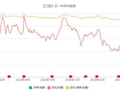 B站盈利背后的游戏“新局”：陈睿如何平衡创新与挑战？