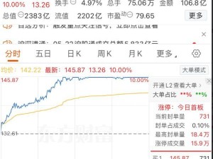 A股走低赛力斯却逆势走强，人形机器人传闻引热议，问界销量再创新高