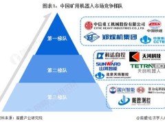中国矿用机器人行业2025：竞争格局透视与竞争力深度剖析