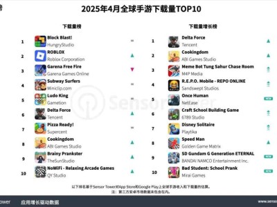 《王者荣耀》4月重回全球手游收入榜首，哪款游戏紧随其后？