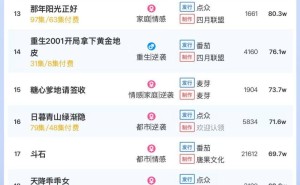 5月23日短剧付费大盘热度破5561万，哪部短剧领跑榜单？