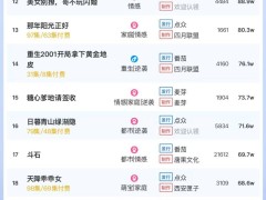 5月23日短剧付费大盘热度破5561万，哪部短剧领跑榜单？