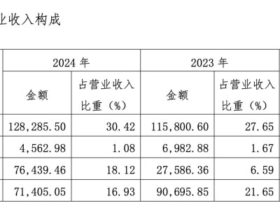 王海河掌舵国海证券，能否引领风控革新成市场焦点