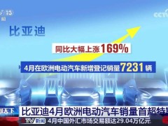 比亚迪4月欧洲电动车销量夺冠，特斯拉跌出首位！