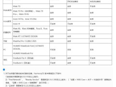 华为“星闪查找”再扩容，nova手机与MateBook Fold等新设备加入