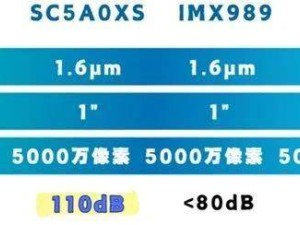 华为Pura80 Pro主摄曝光：采用国产一英寸镜皇思特威50Mp传感器