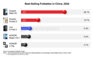 华为Mate X6折叠屏，父亲节618首选，全能商务新标杆！