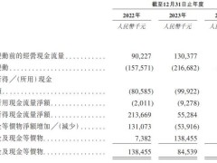 成都人工智能企业诺比侃IPO，年赚上亿却面临应收账款高企挑战