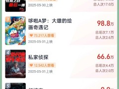 2025端午档票房大热！《时间之子》领跑，与《碟中谍8》共掀观影潮
