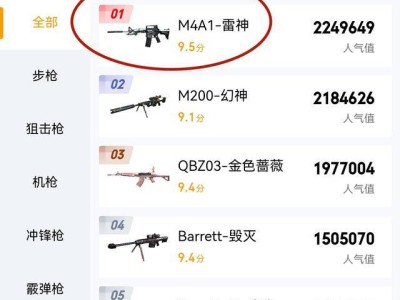 雷神M4A1：十一年传奇，为何仍是穿越火线人气之王？