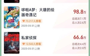 端午档票房预热火爆，《时间之子》与《碟中谍8》齐头并进领跑市场