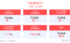 新能源板块回调，长城汽车魏建军呼吁：汽车业需摆脱价格战，回归价值