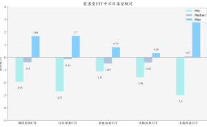 动漫游戏ETF领涨市场，游戏行业步入修复快车道？