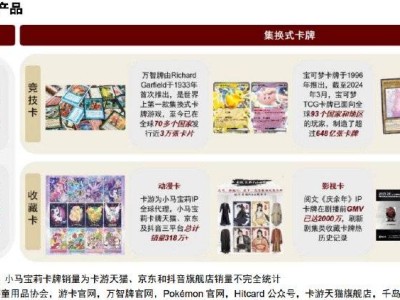 卡牌热浪来袭！中国市场五年狂增九倍，谁引领青年消费新风潮？