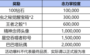 穿越火线枪战王者联动吞噬星空，挑战念力训练赢巴巴塔玩偶！