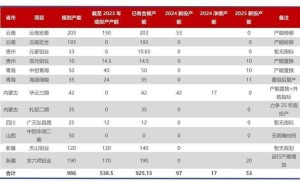 魏桥集团千亿资产大挪移，张氏二代能否续写铝业传奇？