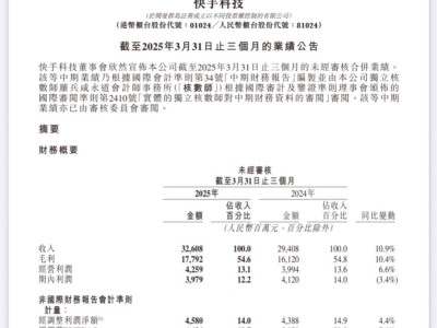 快手2025年Q1财报：营收超预期，月活略低预估